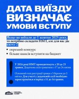 ����� ��� ����Ĳ � ��������� ���������� ������в� � 2026 ��ֲ